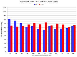 New Home Sales 2022 2023