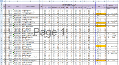 Cara Mengurutkan Ranking Siswa Di Excel Otomatis Cara Mengurutkan Ranking Siswa Di Excel Otomatis
