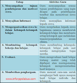 Model Pembelajaran Kooperatif