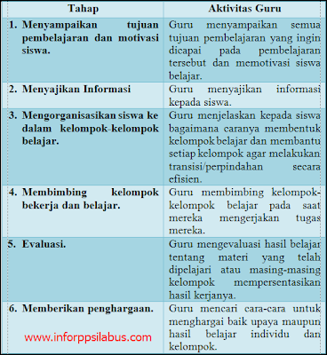 Model Pembelajaran Kooperatif