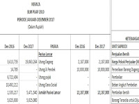 Contoh Soal Dan Jawaban Laporan Keuangan Akuntansi Sma