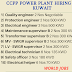 CCPP Power Plant Hiring in Kuwait