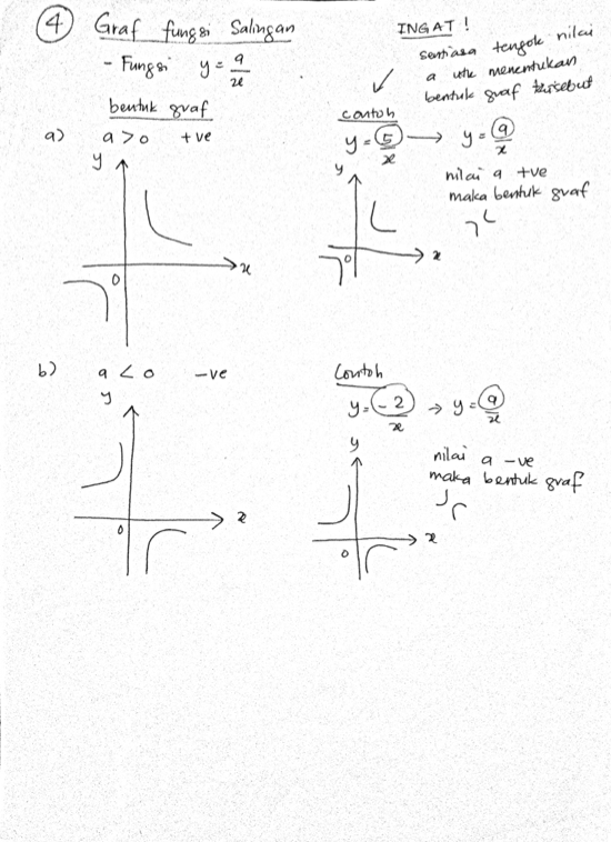 Contoh Soalan Matematik Graf Fungsi - Persoalan t