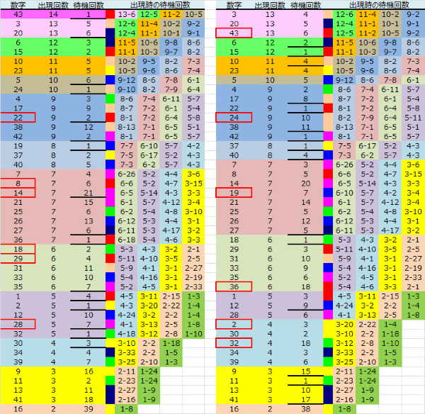 ロト予想 ロト765 Loto765 結果