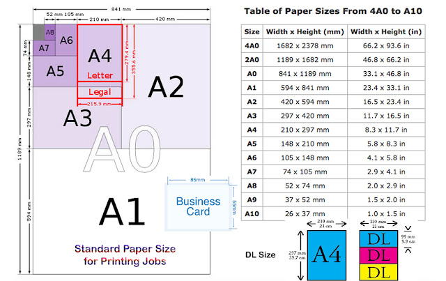 Standard Paper Size for Printing Jobs