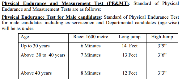 SSC DELHI POLICE Recruitment 2020