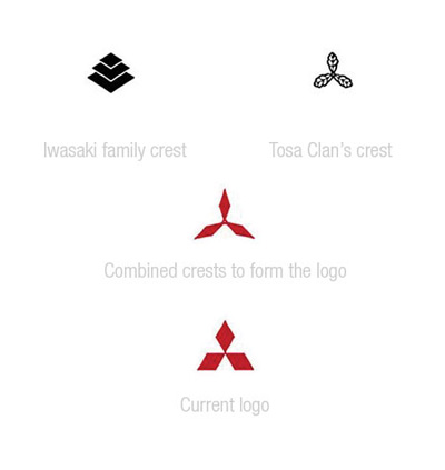 Mitsubishi logo design