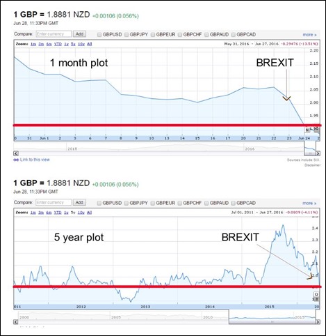 Brexit