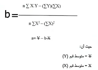 أسلوب الانحدار البسيط Simple Regression Method: