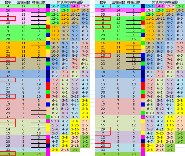 ロト予想 ロト765 Loto765 結果