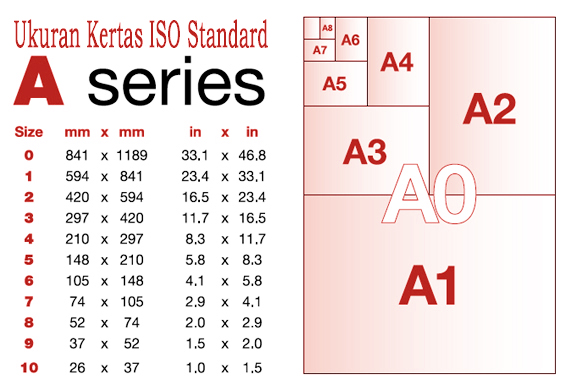 Ukuran Kertas Seri A Menurut Standard ISO