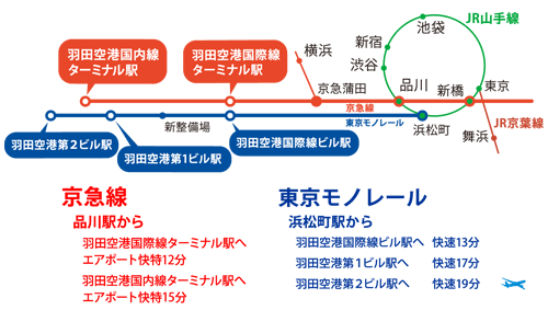 Bmcaコンファレンス 羽田空港 Bmcaコンファレンス 羽田空港