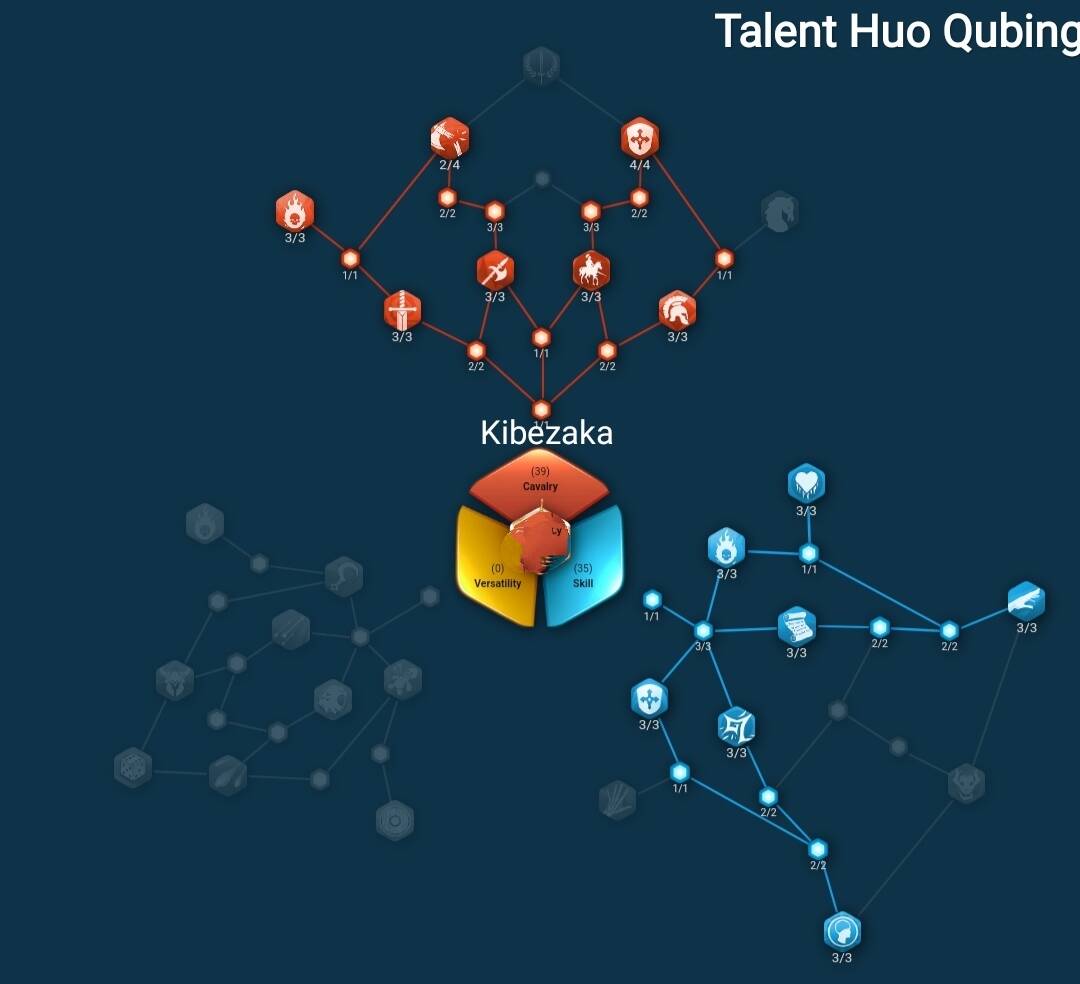 talent tree huo qubing rok best build