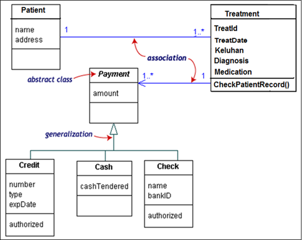 Gambar Diagram Class Images - How To Guide And Refrence