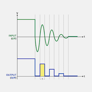 Zero-crossing detector circuit input/output waveform in Arduino inductance meter