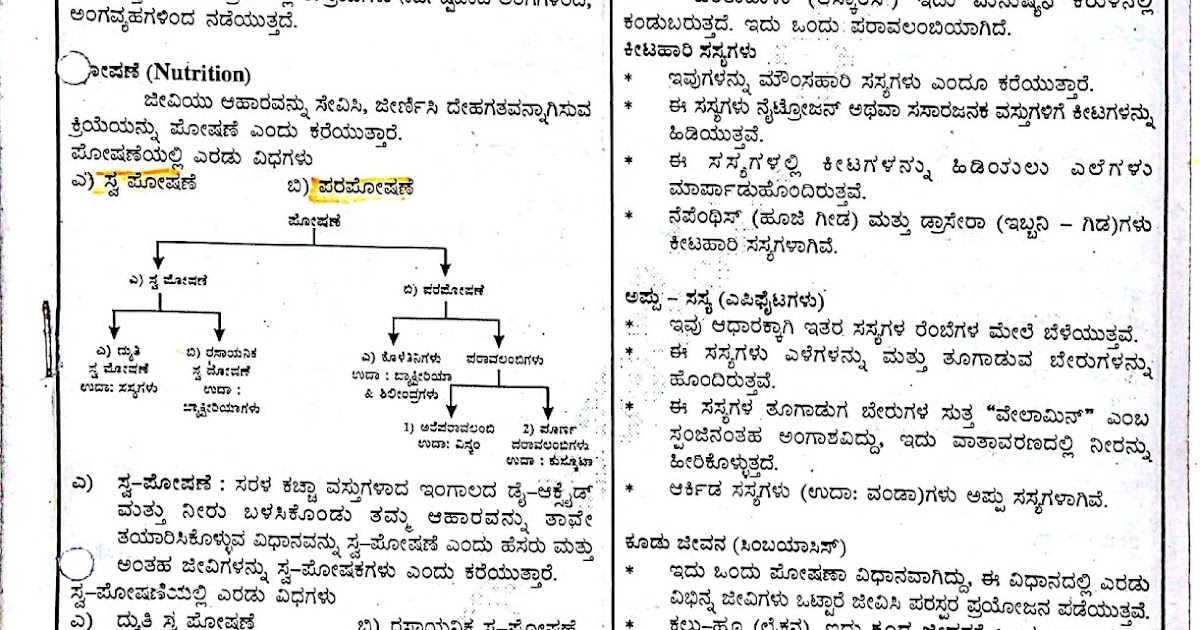 Science Notes General Knowledge In Kannada