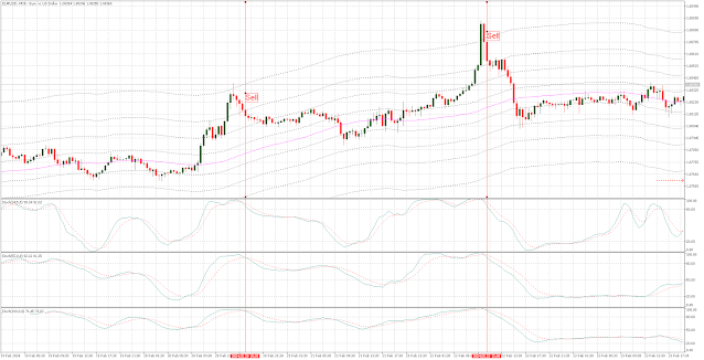 Envelope Trend-Reversal Forex Strategy for MT5