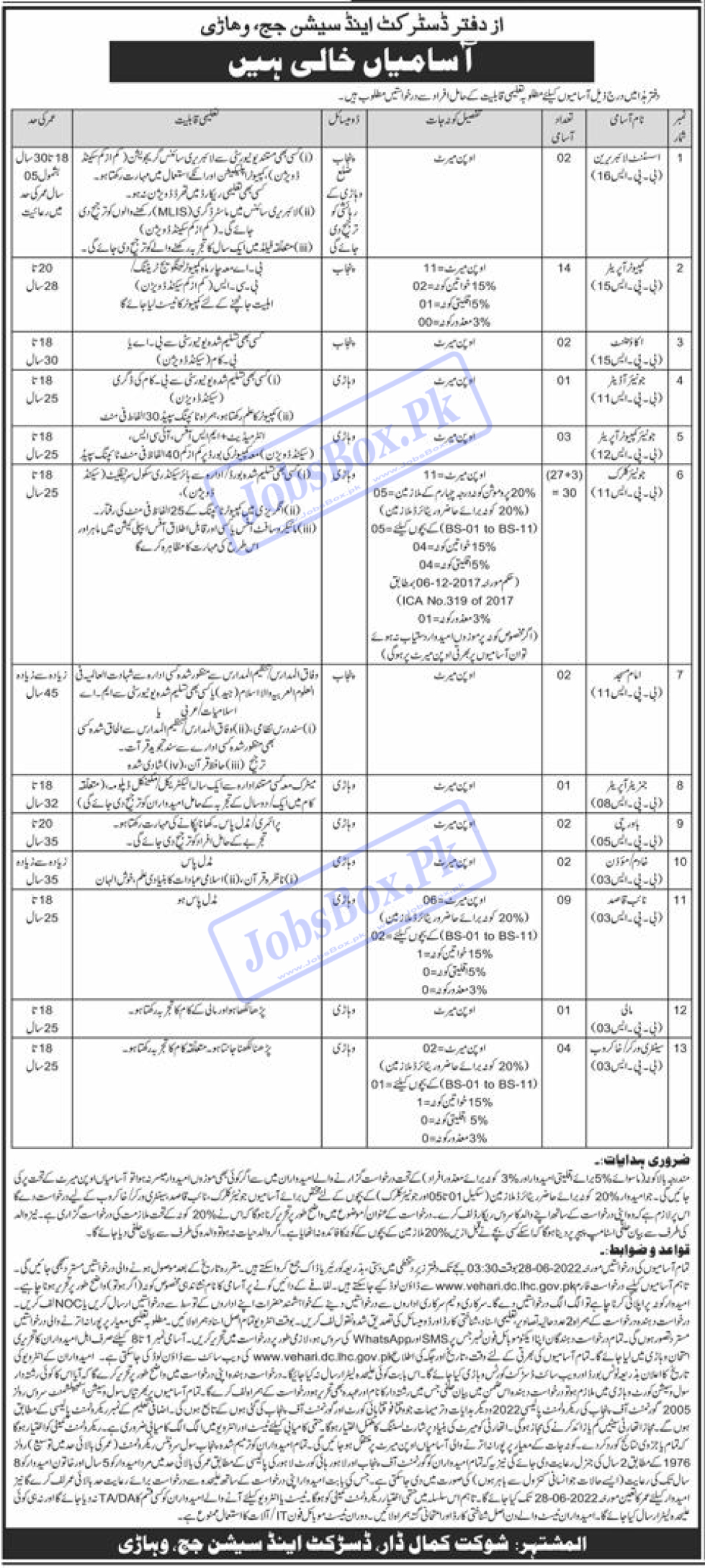 District and Session Court Vehari Jobs 2022 Download Applications Forms Latest Advertisement