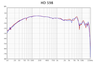 frequency response