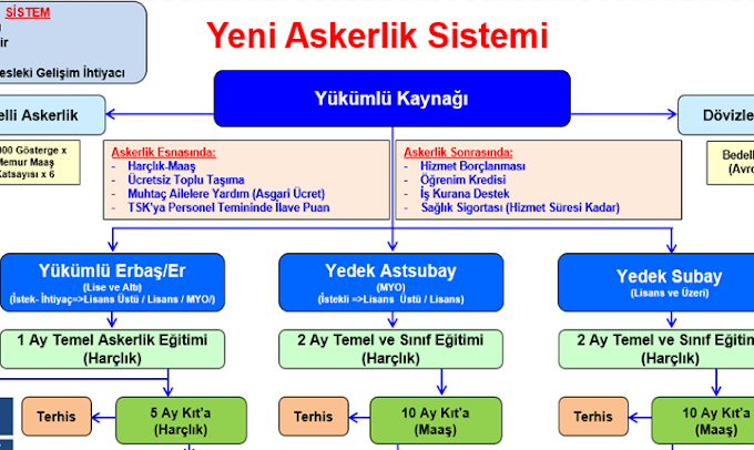 Yeni askerlik sistemi tablosu ve ayrıntıları - Güncellendi