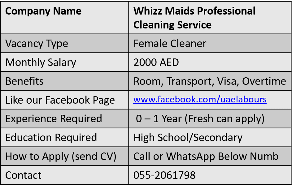 Jobs inwards UAE peculiarly Dubai as well as Abu Dhabi jobs are on Top Gear Cleaning Jobs (Female/Maid Cleaners)