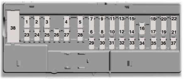 Passenger Compartment Fuse Panel Diagram