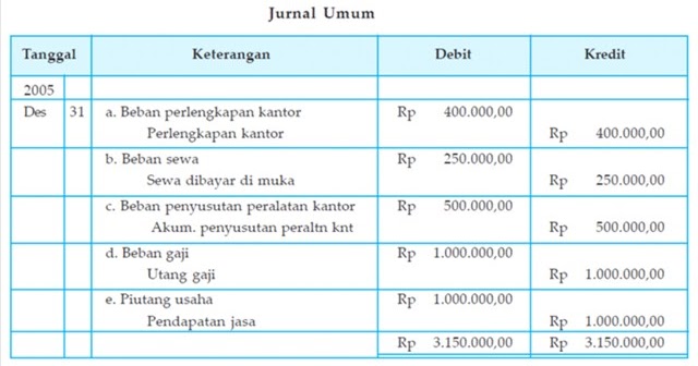 Contoh Jurnal Karya Ilmiah Akuntansi - Contoh 84