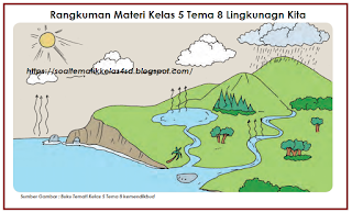 Materi Kelas 5 tema Subtema 1 Lingkungan Sehat Kita