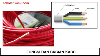 fungsi dan bagian kabel