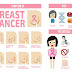 List Of Foods That Increase, Reduce And Cause Breast Cancer