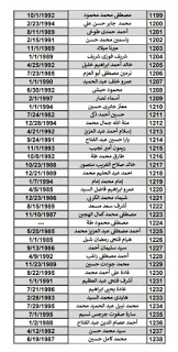 اسماء المرشحين و المقبولين وظائف كول سنتر call center وزارة الانتاج الحربي, كشوف اسماء, اسماء المرشحين, خدمة عملاء, كول سنتر, الانتاج الحربي, وزارة الانتاج الحربى, وظائف الانتاج الحربي,