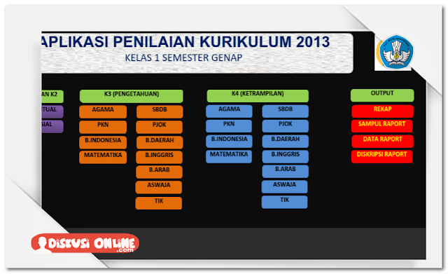 Kumpulan Aplikasi Raport SD Kurikulum 2013 Lengkap Terbaru