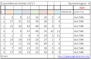 apuestas optimizadas para jugar a los euromillones de españa