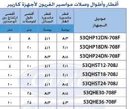 اقطار واطول مواسير الفريون لأجهزة كارير