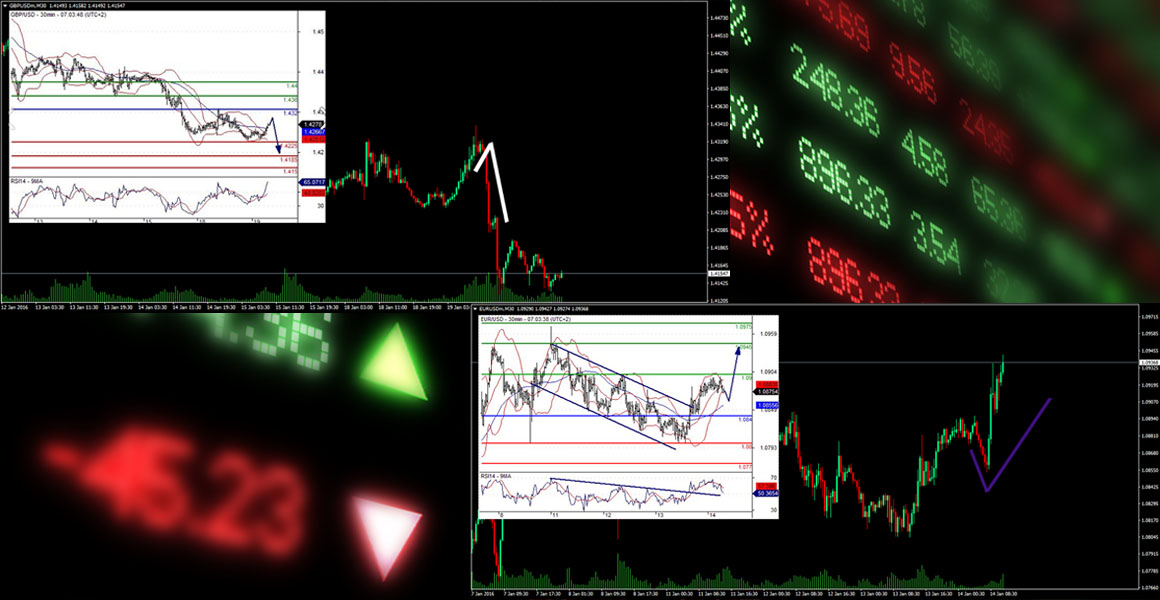 forex ตัว ไหน ดี