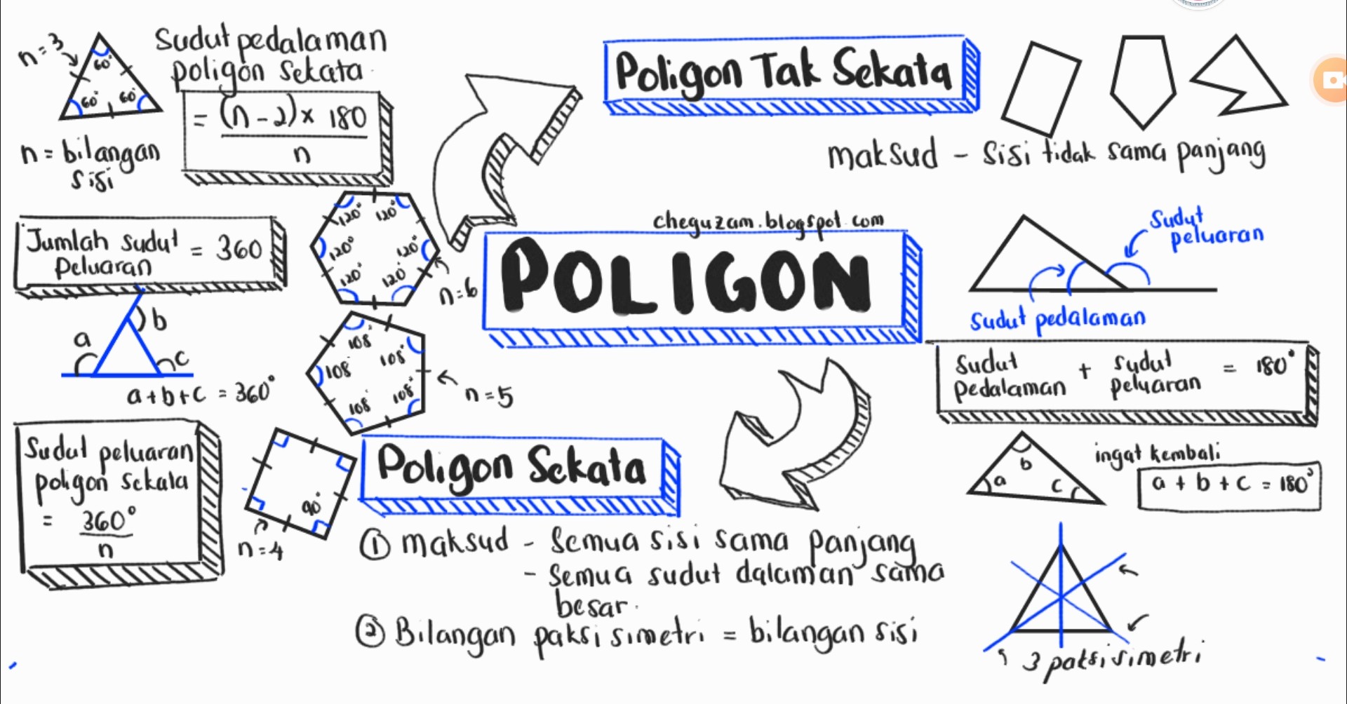 Bab 4 Poligon Matematik Tingkatan 2 Video Pdpr Chegu Zam