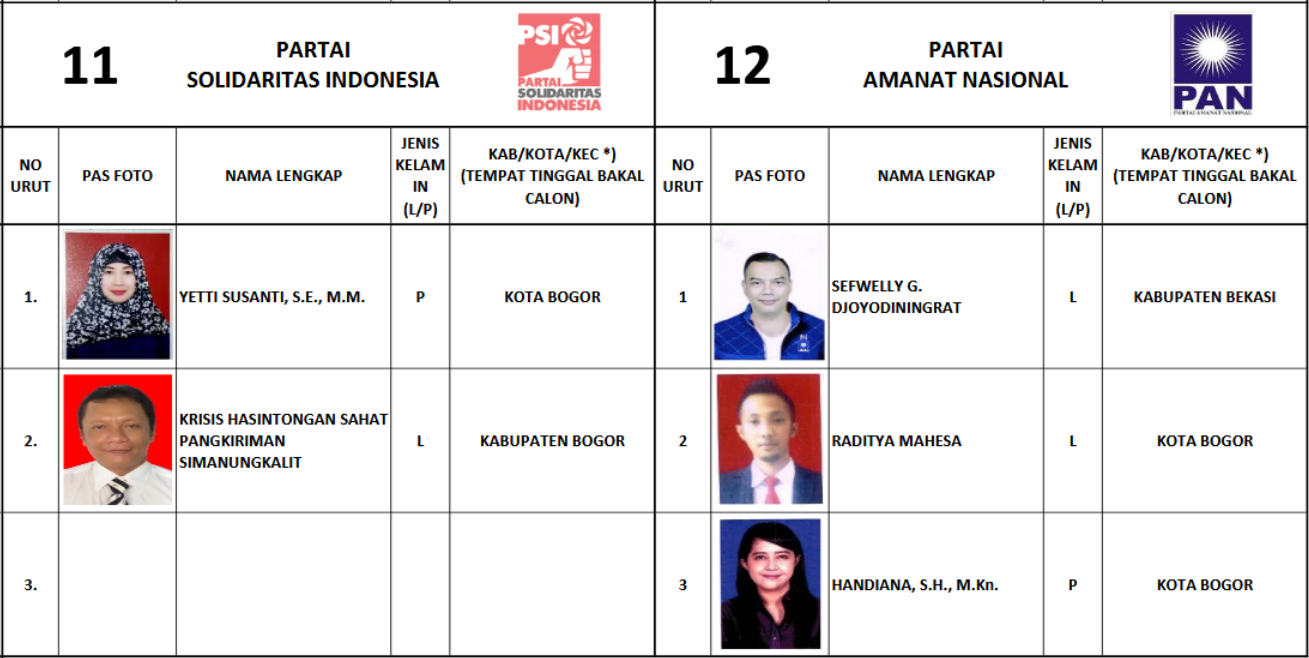 Metware Pemilu 2019 Calon Legislatif Caleg Dct Dprd