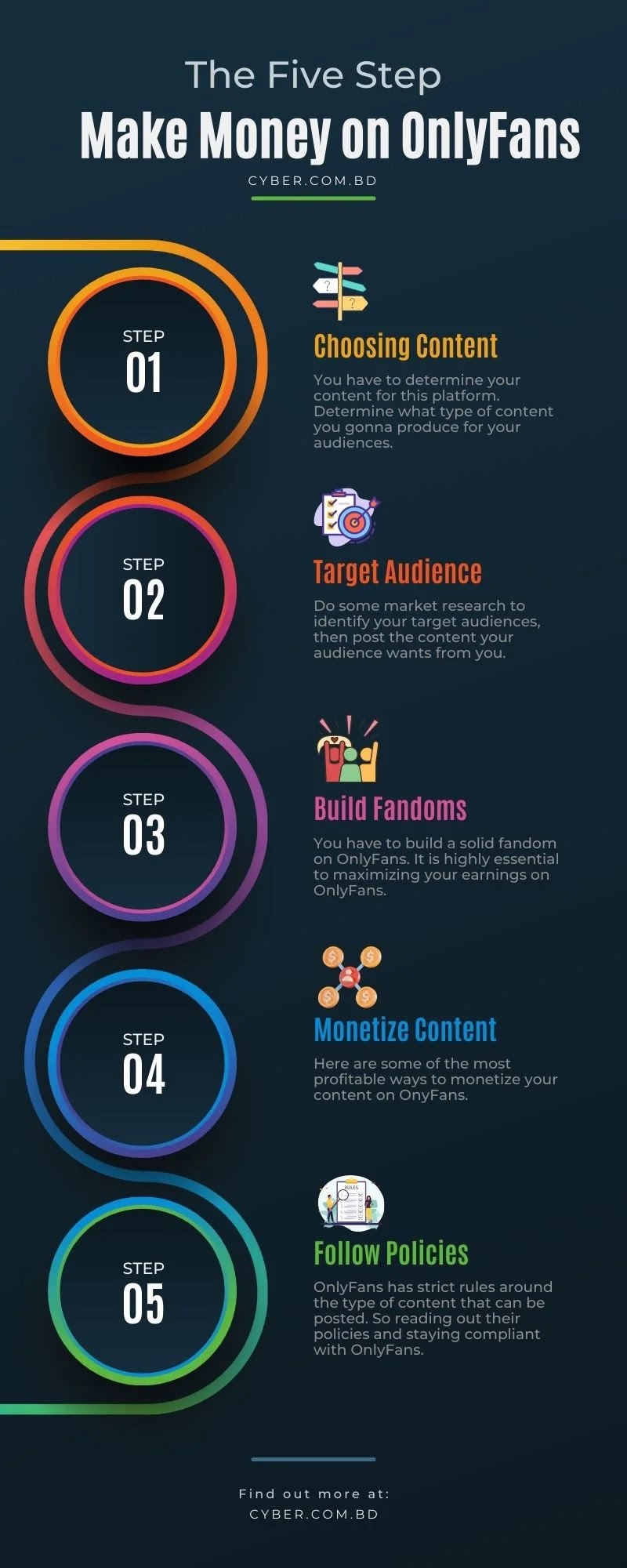 How to Make Money on OnlyFans: A Step-by-Step Guide