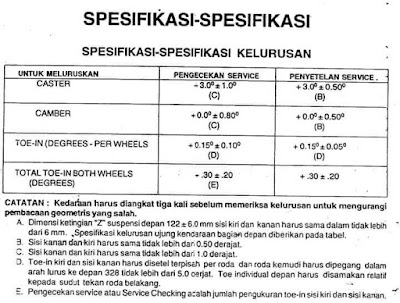 Nilai Spooring balancing blazer standar pabrik.