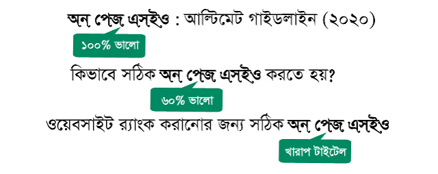 অন পেজ এসইও: পোষ্ট টাইটেল অপটিমাইজ