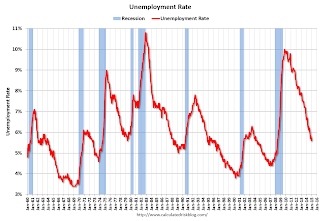 unemployment rate