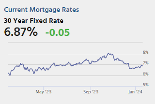 Mortgage Rates