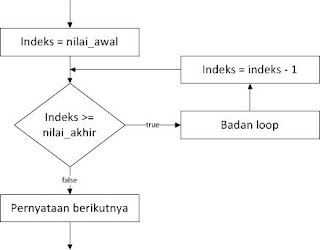 Flowchart For