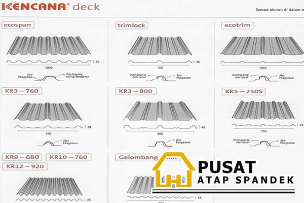 Harga Atap Spandek  Kencana Per Meter Per Lembar 2022