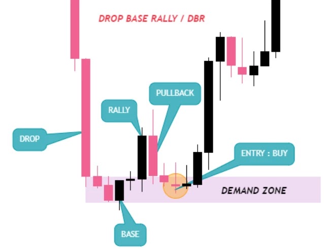 Drop Base Rally