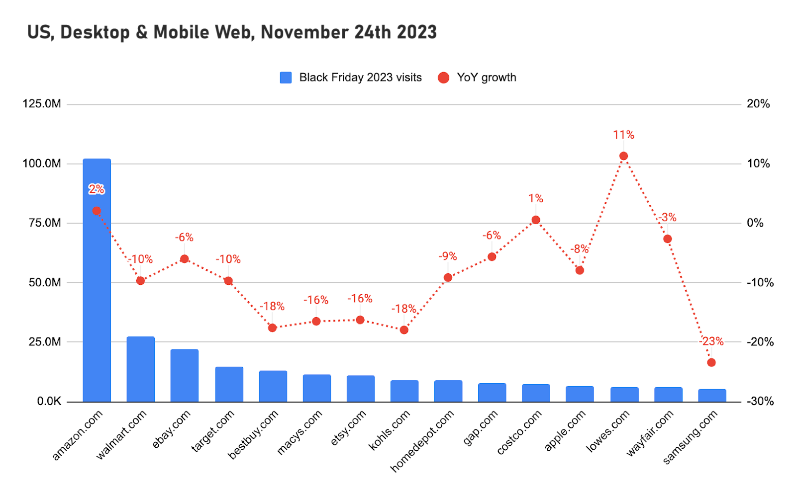 Black Friday ecommerce analysis