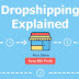What is dropshipping ecommerce and how does it work?