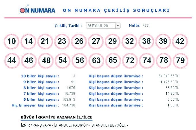 <center>26 Eylül 2011 On Numara Çekilişi Sonuçları (26.09.2011)</center>