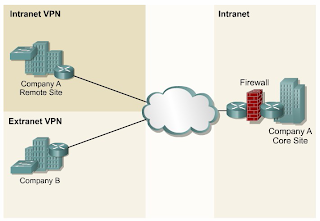 Contoh Router Hardware - Contoh 0108