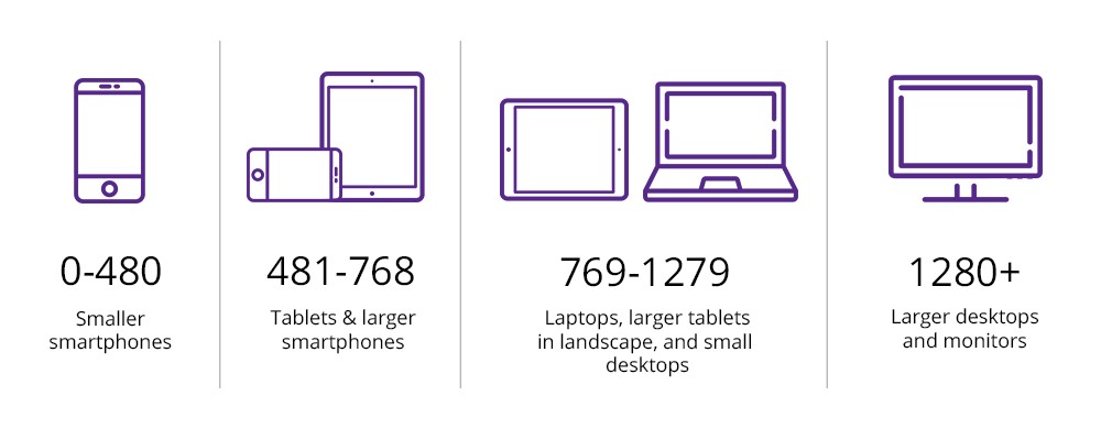 HTML Responsive Web Design